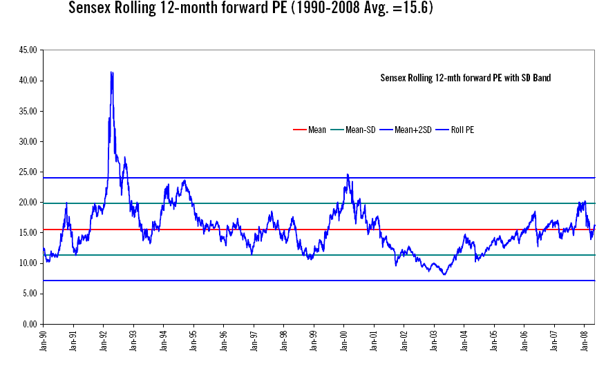 This is the Best BSE Sensex