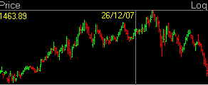 ICICI Bank 12 Months Price Chart